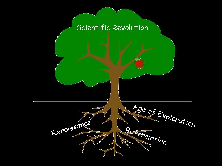 Scientific Revolution Age Re e c n a s nais Ref of E orm