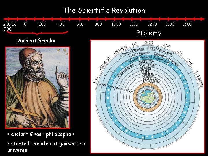 The Scientific Revolution 200 BC 1700 0 200 400 600 Ancient Greeks • ancient