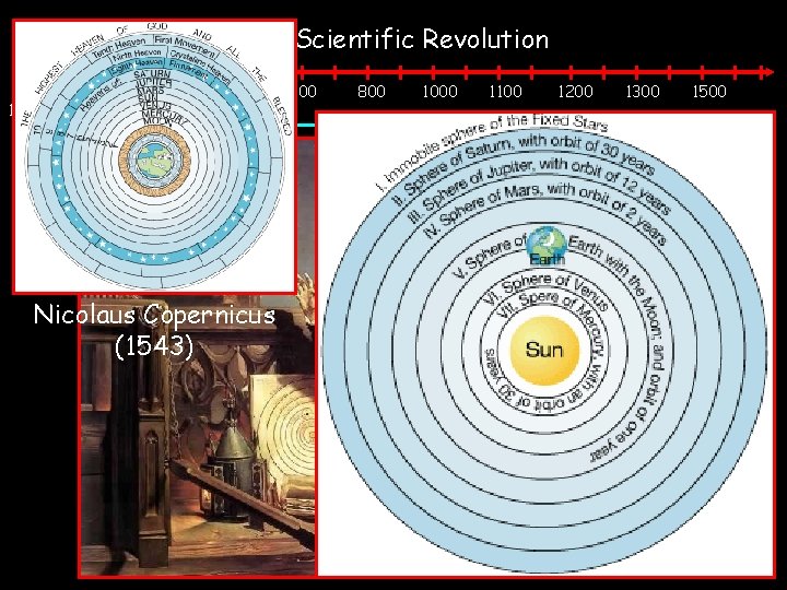 The Scientific Revolution 200 BC 1700 0 200 400 600 800 1000 1100 1200