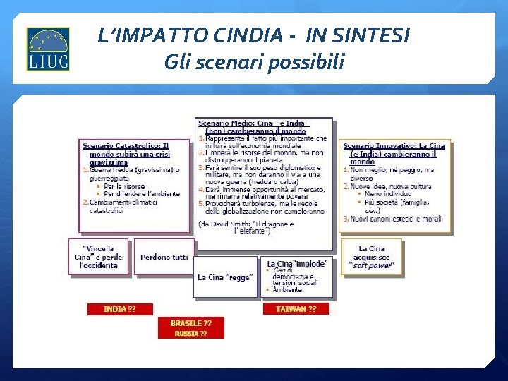 L’IMPATTO CINDIA - IN SINTESI Gli scenari possibili 