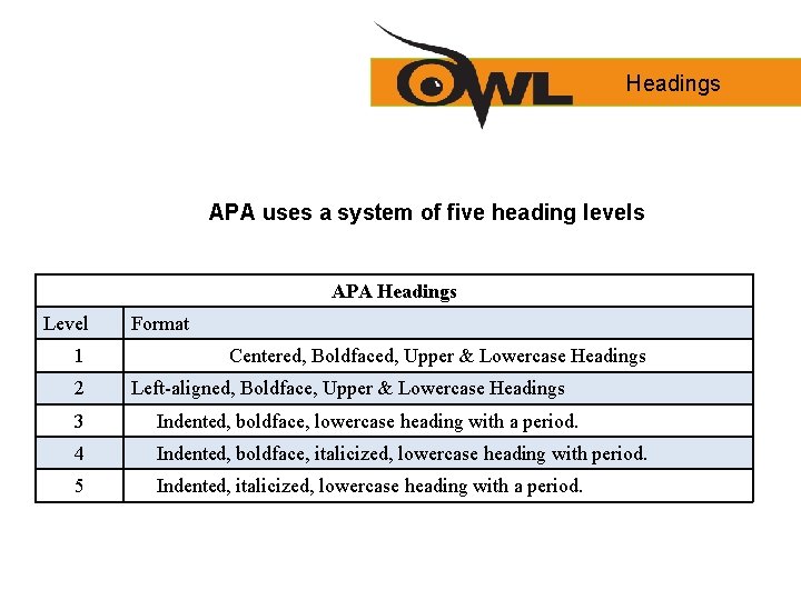Headings APA uses a system of five heading levels APA Headings Level 1 2