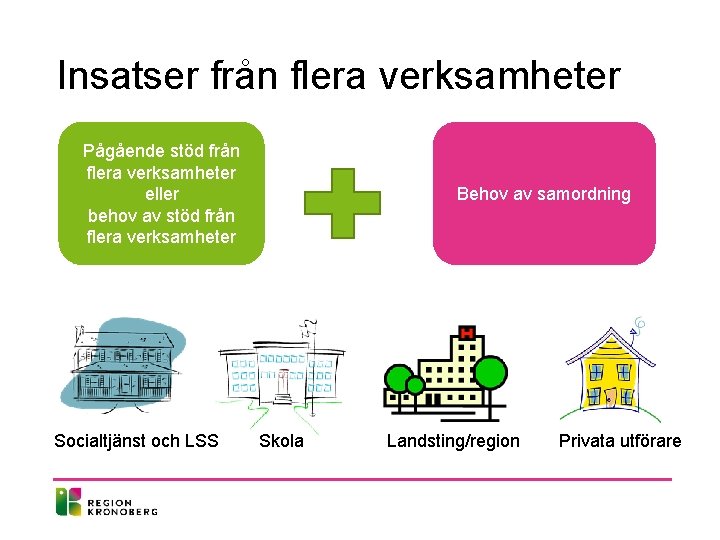 Insatser från flera verksamheter Pågående stöd från flera verksamheter eller behov av stöd från Insatser från flera verksamheter Pågående stöd från flera verksamheter eller behov av stöd från