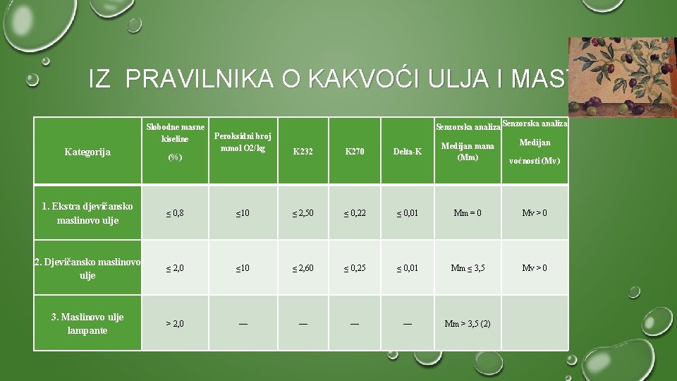 IZ PRAVILNIKA O KAKVOĆI ULJA I MASTI Slobodne masne kiseline Kategorija (%) Peroksidni broj