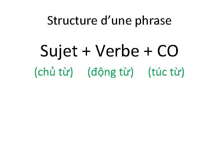 Structure d’une phrase Sujet + Verbe + CO (chủ từ) (động từ) (túc từ)