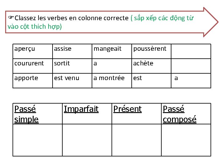  Classez les verbes en colonne correcte ( sắp xếp các động từ vào