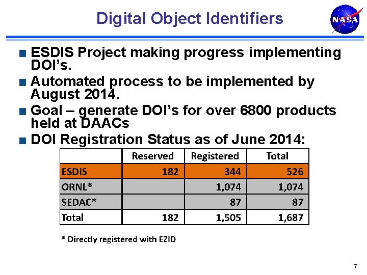 Digital Object Identifiers ESDIS Project making progress implementing DOI’s. Automated process to be implemented