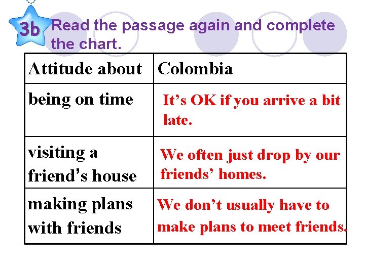 3 b Read the passage again and complete the chart. Attitude about Colombia being