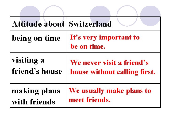 Attitude about Switzerland being on time It’s very important to be on time. visiting