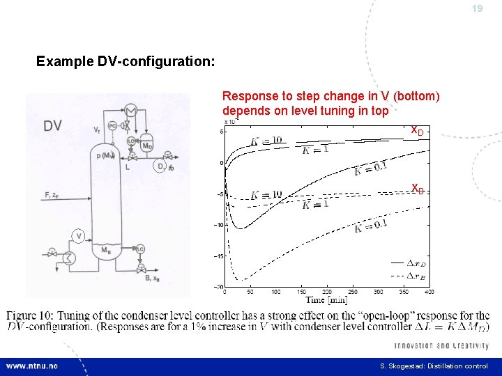 19 Example DV-configuration: Response to step change in V (bottom) depends on level tuning