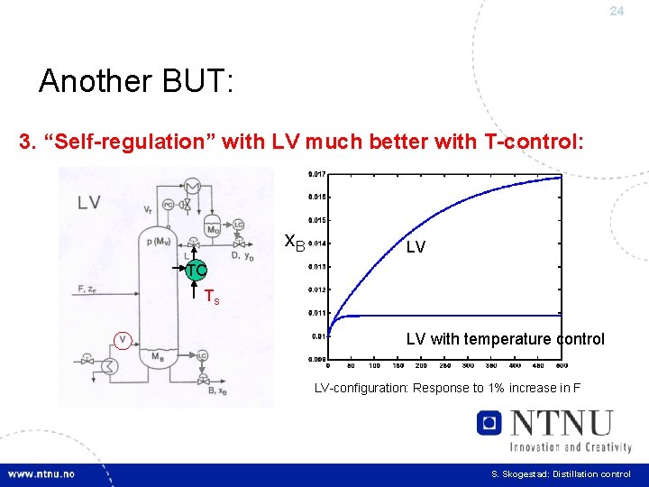 24 Another BUT: 3. “Self-regulation” with LV much better with T-control: x. B LV
