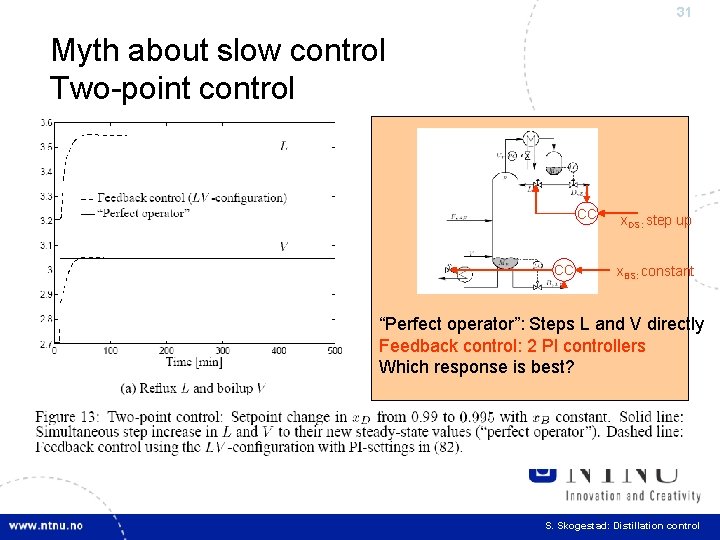 31 Myth about slow control Two-point control CC CC x. DS: step up x.