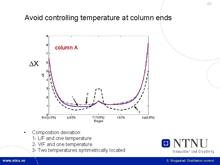 43 Avoid controlling temperature at column ends column A • Composition deviation: 1 -