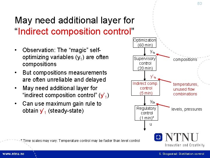 53 May need additional layer for “Indirect composition control” • Observation: The “magic” selfoptimizing