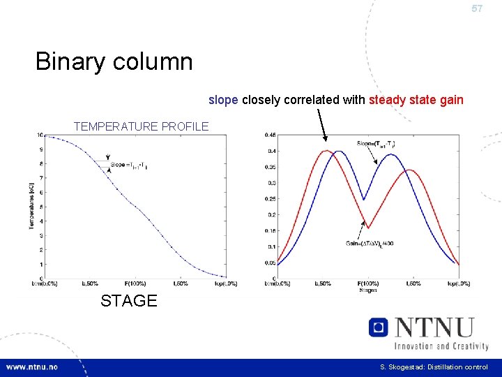 57 Binary column slope closely correlated with steady state gain TEMPERATURE PROFILE STAGE S.