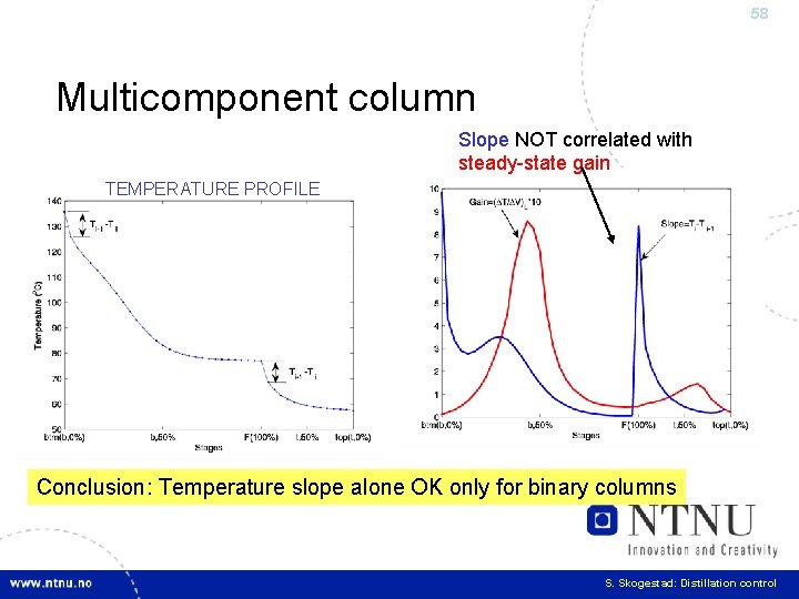 58 Multicomponent column Slope NOT correlated with steady-state gain TEMPERATURE PROFILE Conclusion: Temperature slope