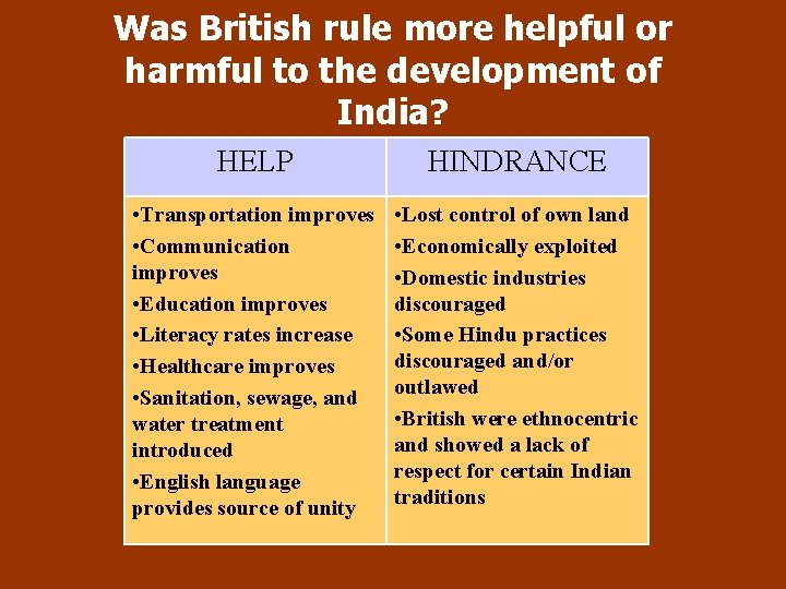 Was British rule more helpful or harmful to the development of India? HELP HINDRANCE