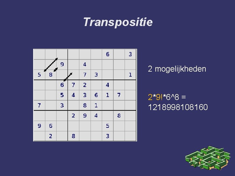 Transpositie 2 mogelijkheden 2*9!*6^8 = 1218998108160 