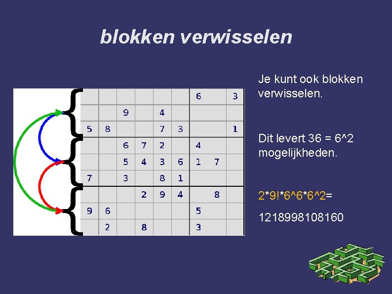 blokken verwisselen Je kunt ook blokken verwisselen. Dit levert 36 = 6^2 mogelijkheden. 2*9!*6^6*6^2=