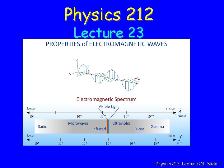 Physics 212 Lecture 23, Slide 1 