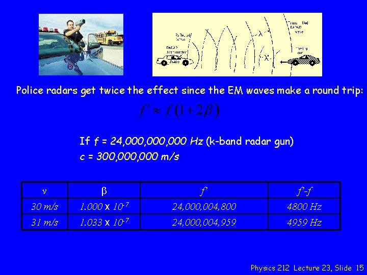 Police radars get twice the effect since the EM waves make a round trip: