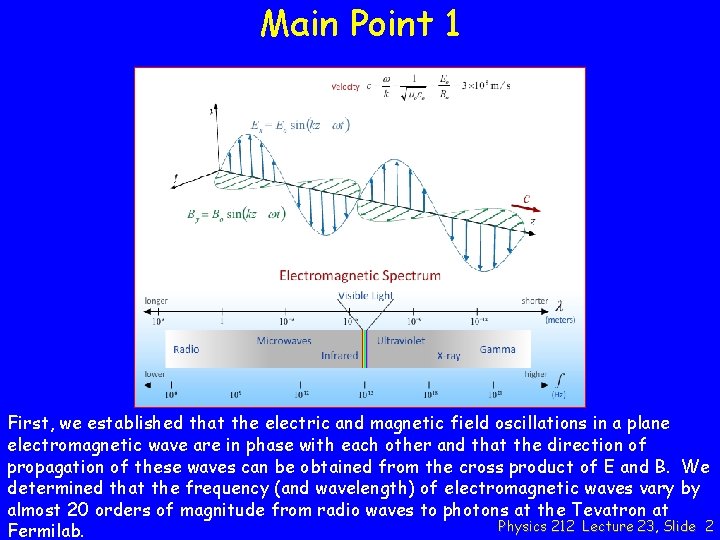 Main Point 1 First, we established that the electric and magnetic field oscillations in