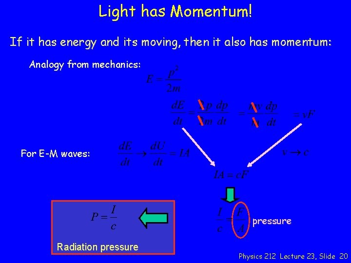 Light has Momentum! If it has energy and its moving, then it also has