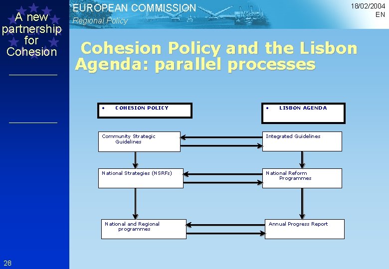 A new partnership EN for Cohesion Regional Policy Cohesion Policy and the Lisbon Agenda: