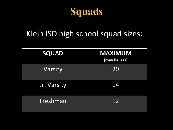 Squads Klein ISD high school squad sizes: SQUAD MAXIMUM Varsity 20 Jr. Varsity 14