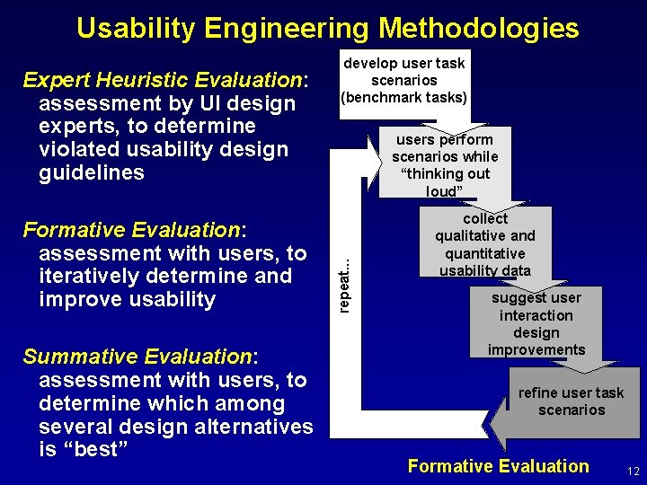 Usability Engineering Methodologies Formative Evaluation: assessment with users, to iteratively determine and improve usability