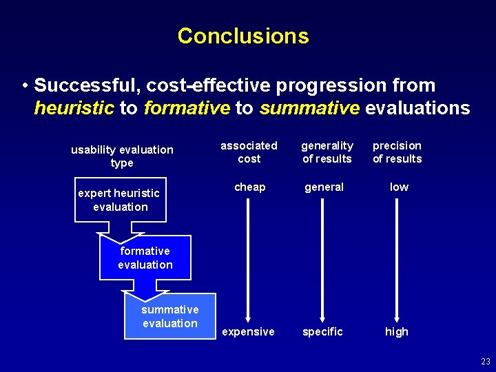 Conclusions • Successful, cost-effective progression from heuristic to formative to summative evaluations usability evaluation