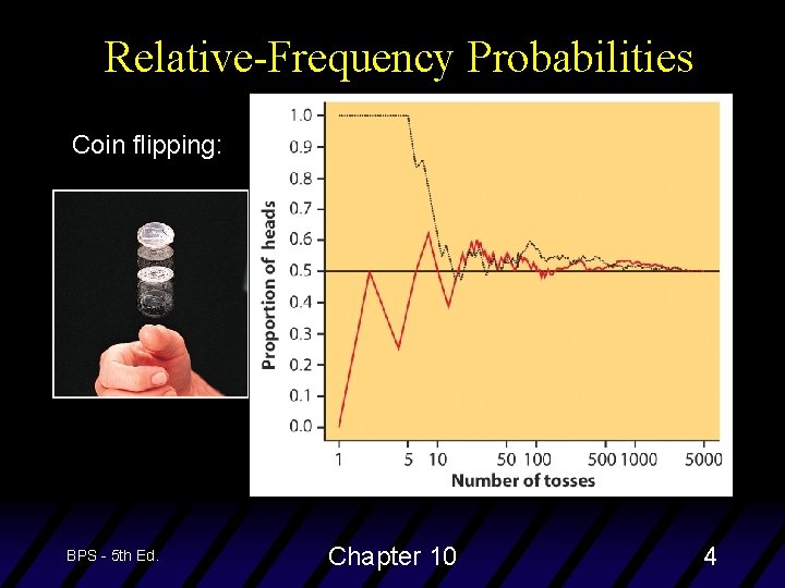 Chapter 10 Introducing Probability Bps 5 Th Ed