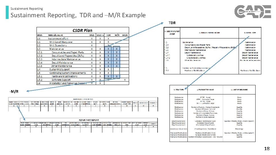 Sustainment Reporting, TDR and –M/R Example TDR -M/R 18 