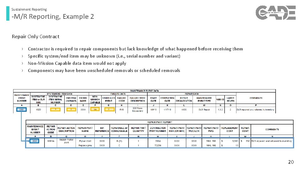 Sustainment Reporting -M/R Reporting, Example 2 Repair Only Contract › › Contractor is required