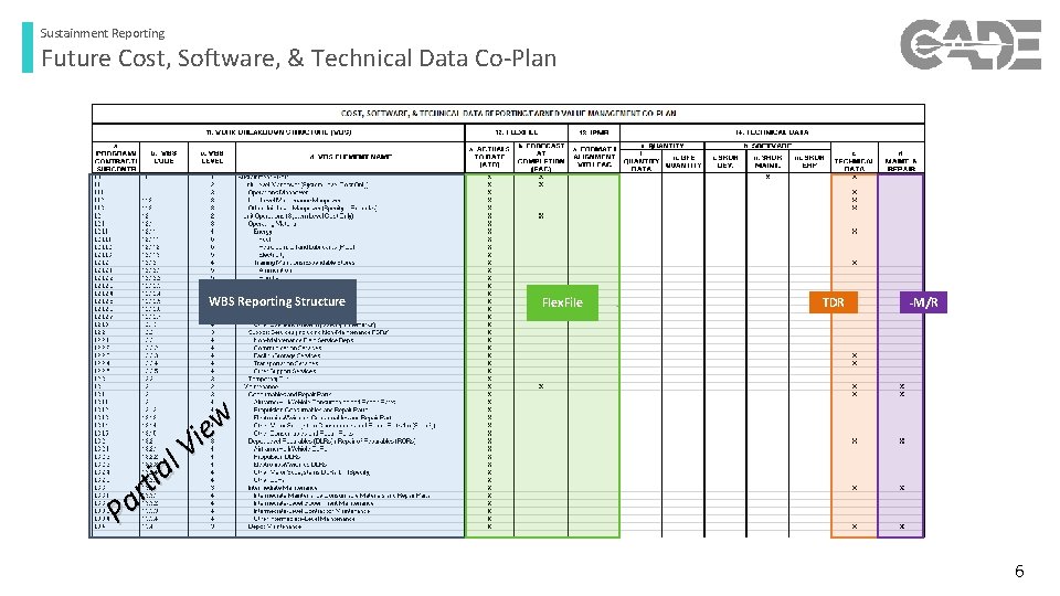 Sustainment Reporting Future Cost, Software, & Technical Data Co-Plan WBS Reporting Structure Flex. File