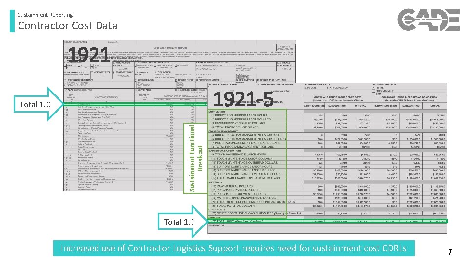 Sustainment Reporting Contractor Cost Data 1921 -5 Sustainment Functional Breakout Total 1. 0 Increased