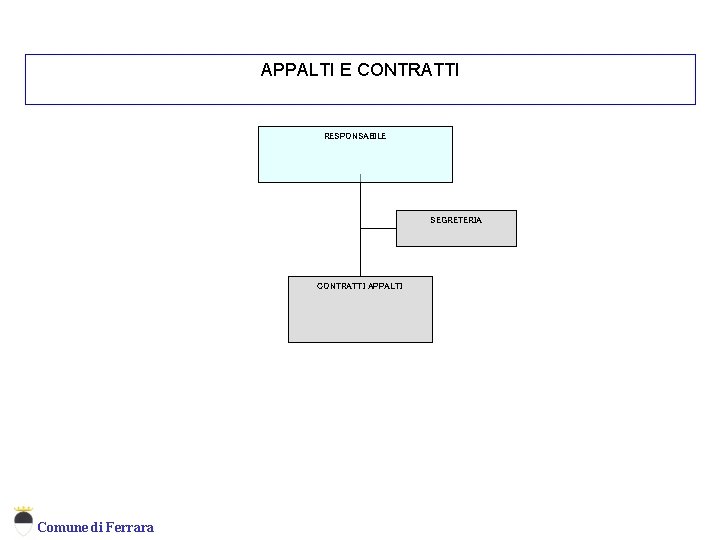 Appalti e Contratti APPALTI E CONTRATTI RESPONSABILE SEGRETERIA CONTRATTI APPALTI Comune di Ferrara 