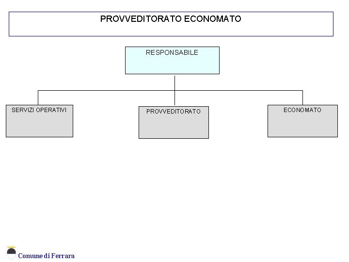 PROVVEDITORATO ECONOMATO Provveditorato Economato RESPONSABILE SERVIZI OPERATIVI Comune di Ferrara PROVVEDITORATO ECONOMATO 