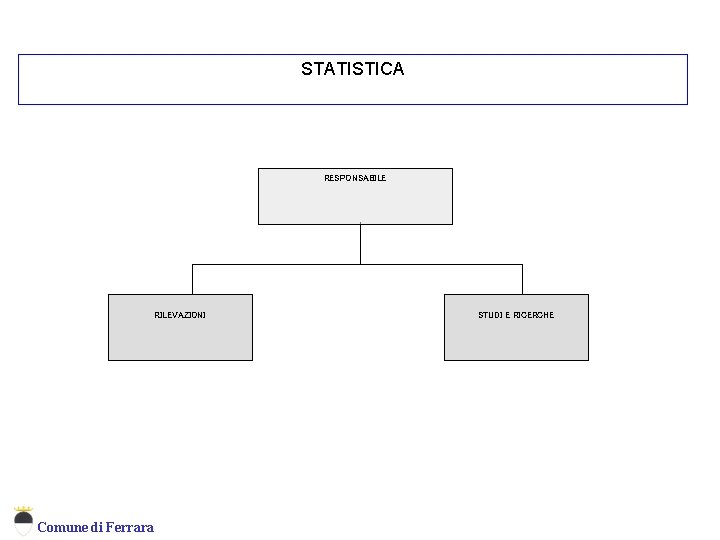 Statistica STATISTICA RESPONSABILE RILEVAZIONI Comune di Ferrara STUDI E RICERCHE 
