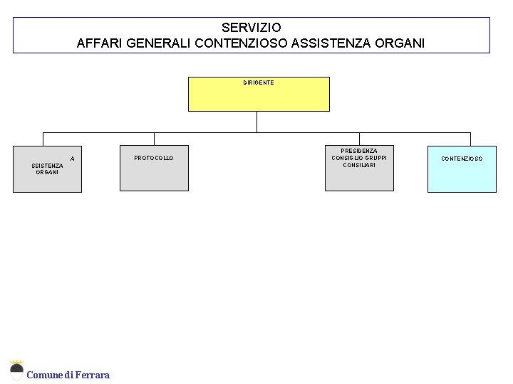 SERVIZIO AFFARI GENERALI CONTENZIOSO ASSISTENZA ORGANI Servizio Affari Generali Contenzioso Assistenza Organi A SSISTENZA