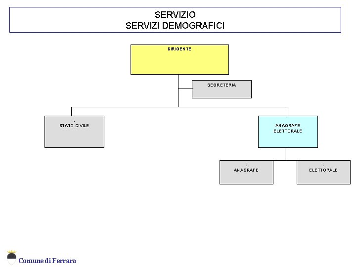 SERVIZIO SERVIZI DEMOGRAFICI Servizio Servizi Demografici DIRIGENTE SEGRETERIA . STATO CIVILE ANAGRAFE ELETTORALE .