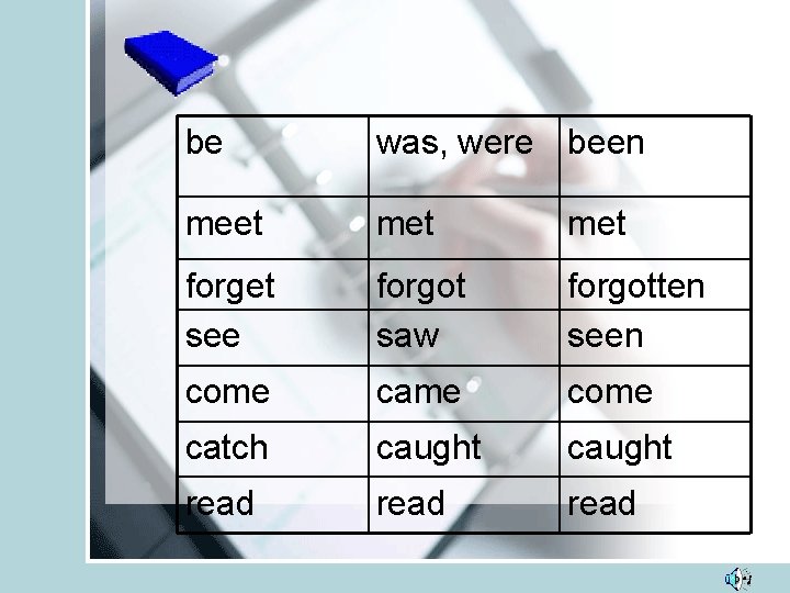 be was, were been meet met forget see forgot saw forgotten seen come came