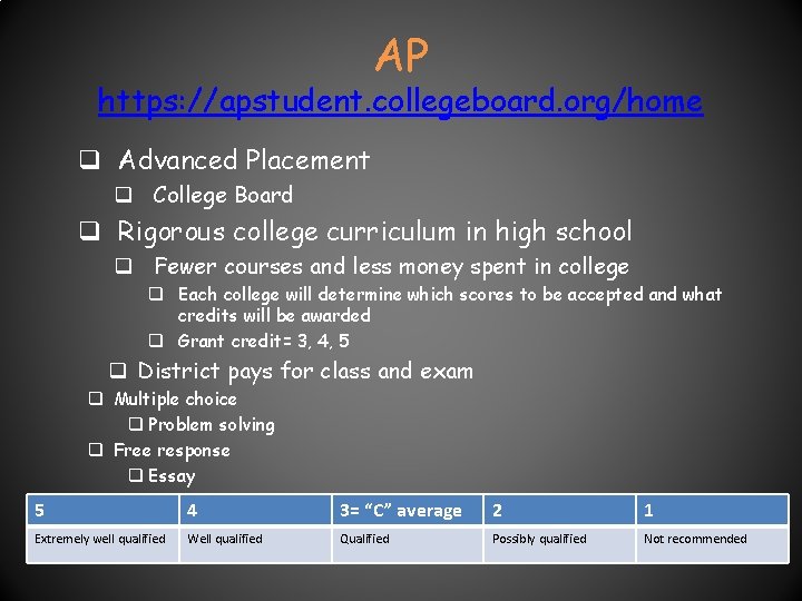 AP https: //apstudent. collegeboard. org/home q Advanced Placement q College Board q Rigorous college AP https: //apstudent. collegeboard. org/home q Advanced Placement q College Board q Rigorous college