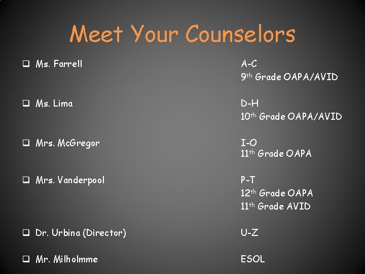 Meet Your Counselors q Ms. Farrell A-C 9 th Grade OAPA/AVID q Ms. Lima Meet Your Counselors q Ms. Farrell A-C 9 th Grade OAPA/AVID q Ms. Lima