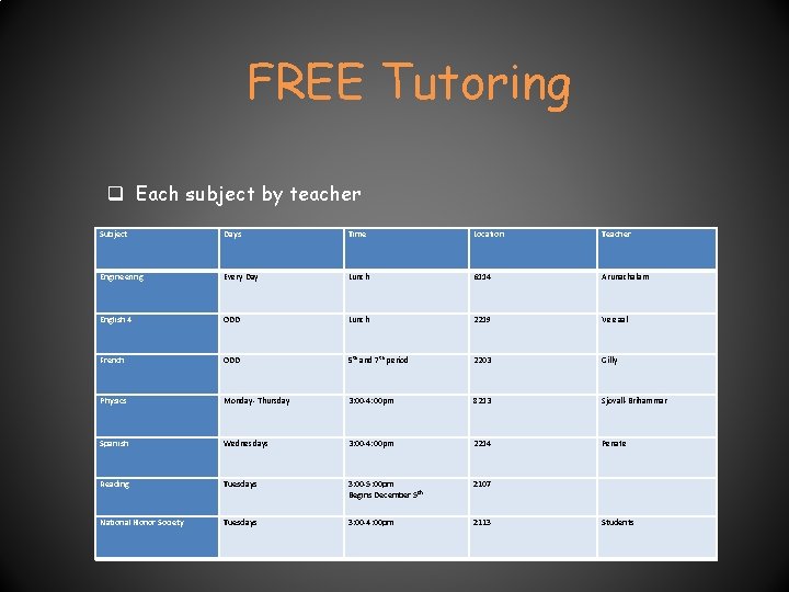 FREE Tutoring q Each subject by teacher Subject Days Time Location Teacher Engineering Every FREE Tutoring q Each subject by teacher Subject Days Time Location Teacher Engineering Every