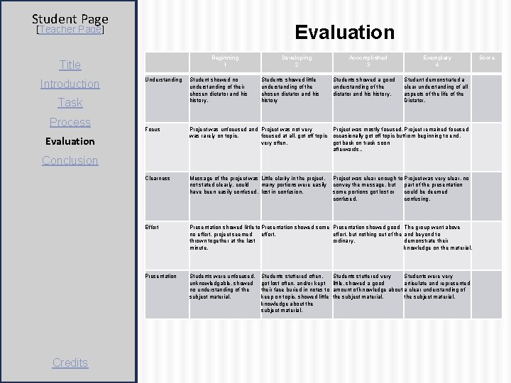 Student Page Evaluation [Teacher Page] Beginning 1 Title Introduction Students showed a good understanding