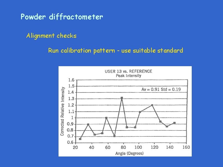 Are your Xray powder diffraction patterns any good