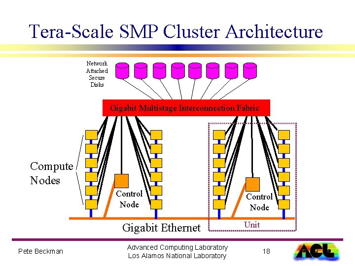 Tera-Scale SMP Cluster Architecture Network Attached Secure Disks Gigabit Multistage Interconnection Fabric Compute Nodes