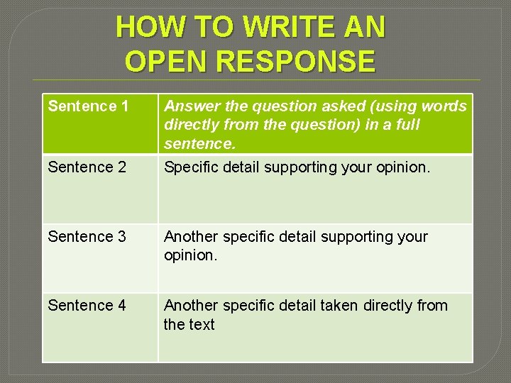 HOW TO WRITE AN OPEN RESPONSE Sentence 1 Answer the question asked (using words