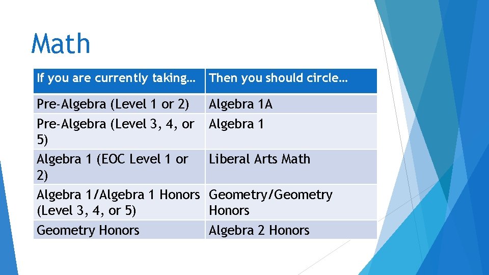 Math If you are currently taking… Then you should circle… Pre-Algebra (Level 1 or Math If you are currently taking… Then you should circle… Pre-Algebra (Level 1 or