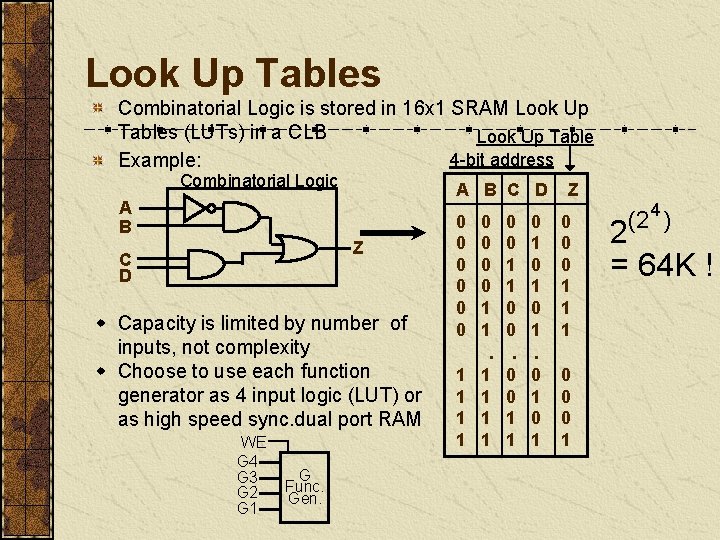 Look Up Tables Combinatorial Logic is stored in 16 x 1 SRAM Look Up